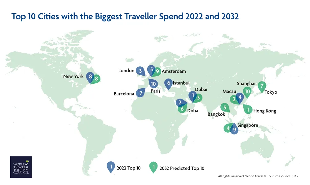 Infographic - Top 10 Cities with the Biggest Traveller Spend 2022 and 2032
